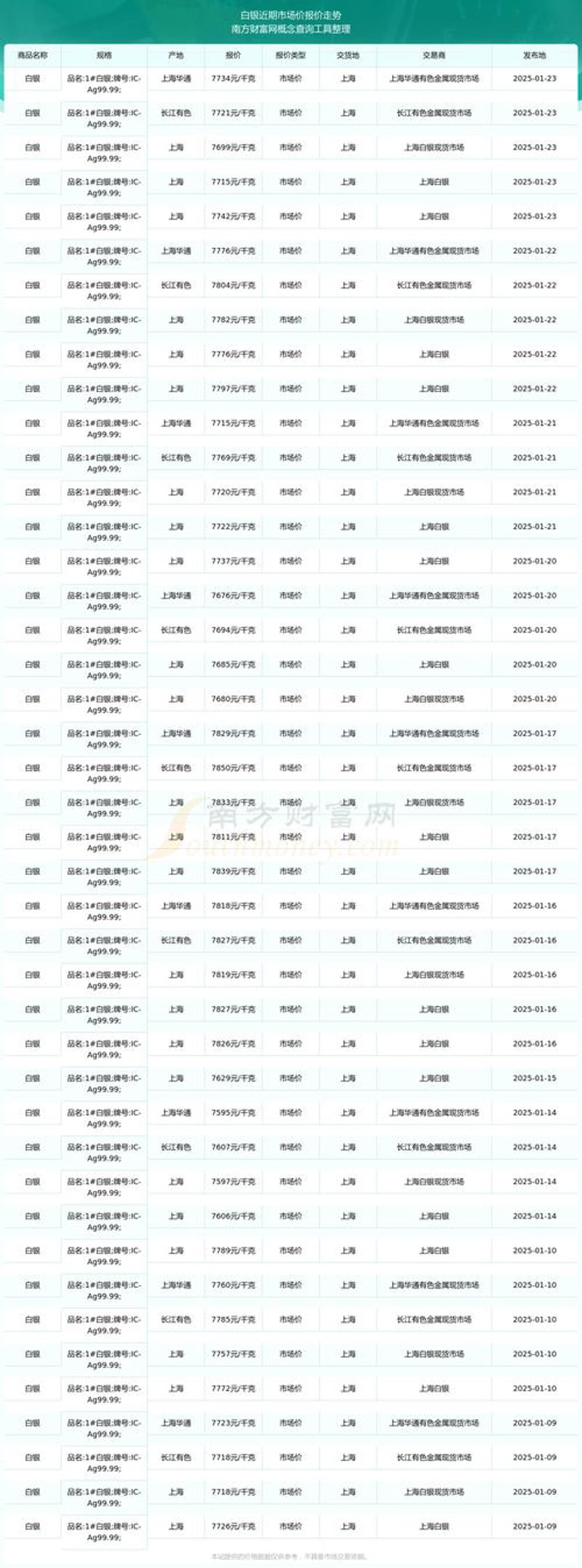 银线材：连接未来的技术之光